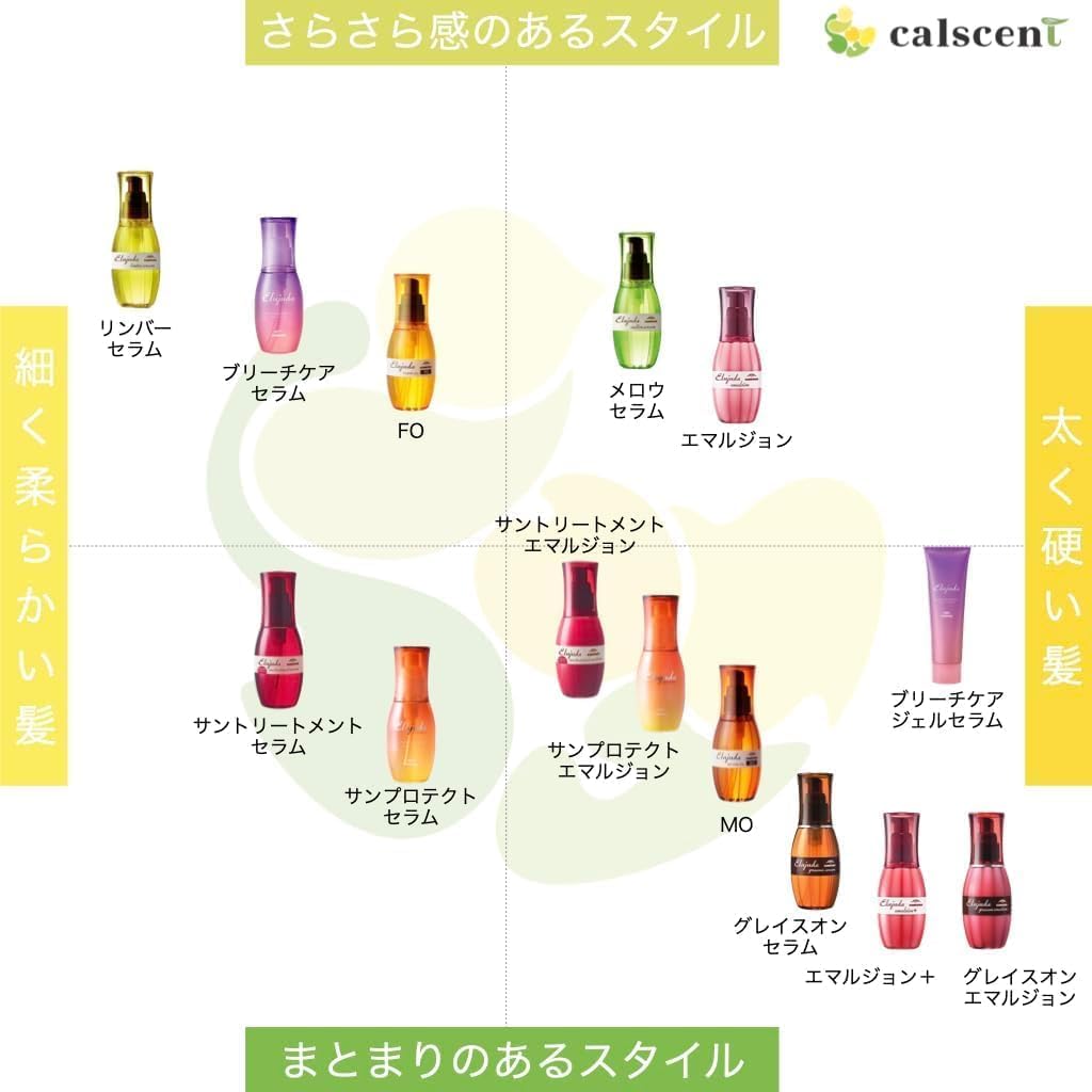 Amazon | ミルボン エルジューダ エマルジョン+ 120g おまけ付